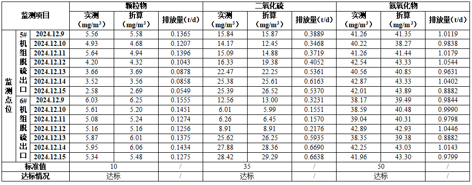 焦作710公海赌船铝业股份有限公司（热电厂） 清洁生产审核成效公示